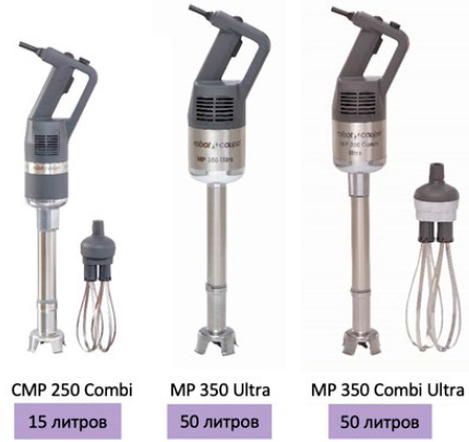 Robot Coupe модельный ряд акции