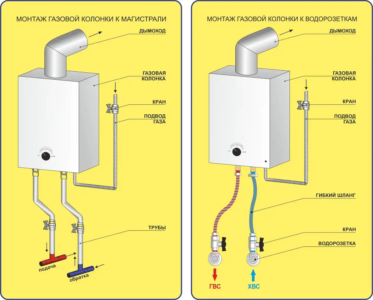 План подключения водорозеток